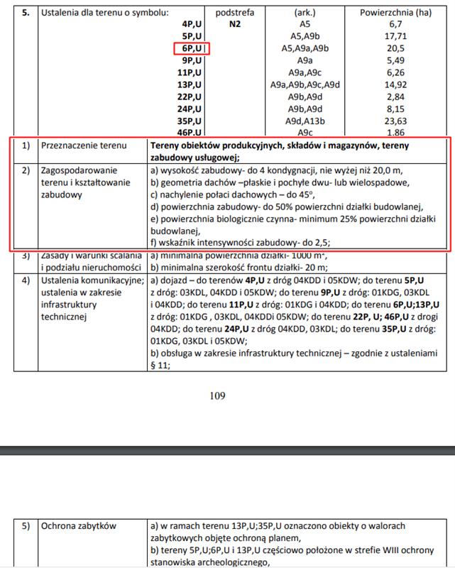 Działka usługowa - Białogard  (4)