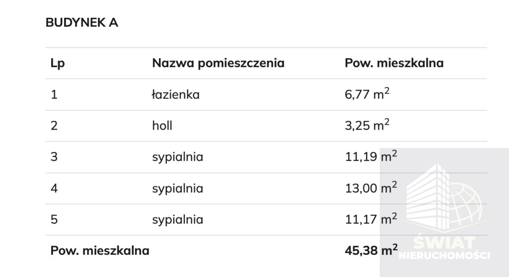 Bliźniaczy, 99 m2, Stargard  (8)
