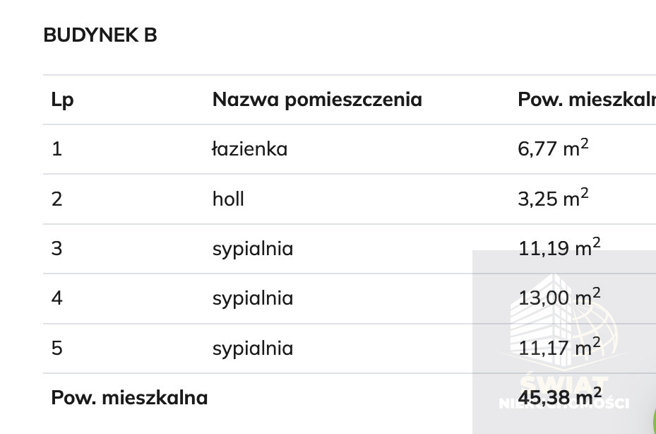 Bliźniaczy, 99 m2, Grzędzice  (7)