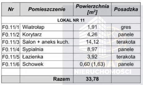 Mieszkanie 2 pokoje, Stargard (4)