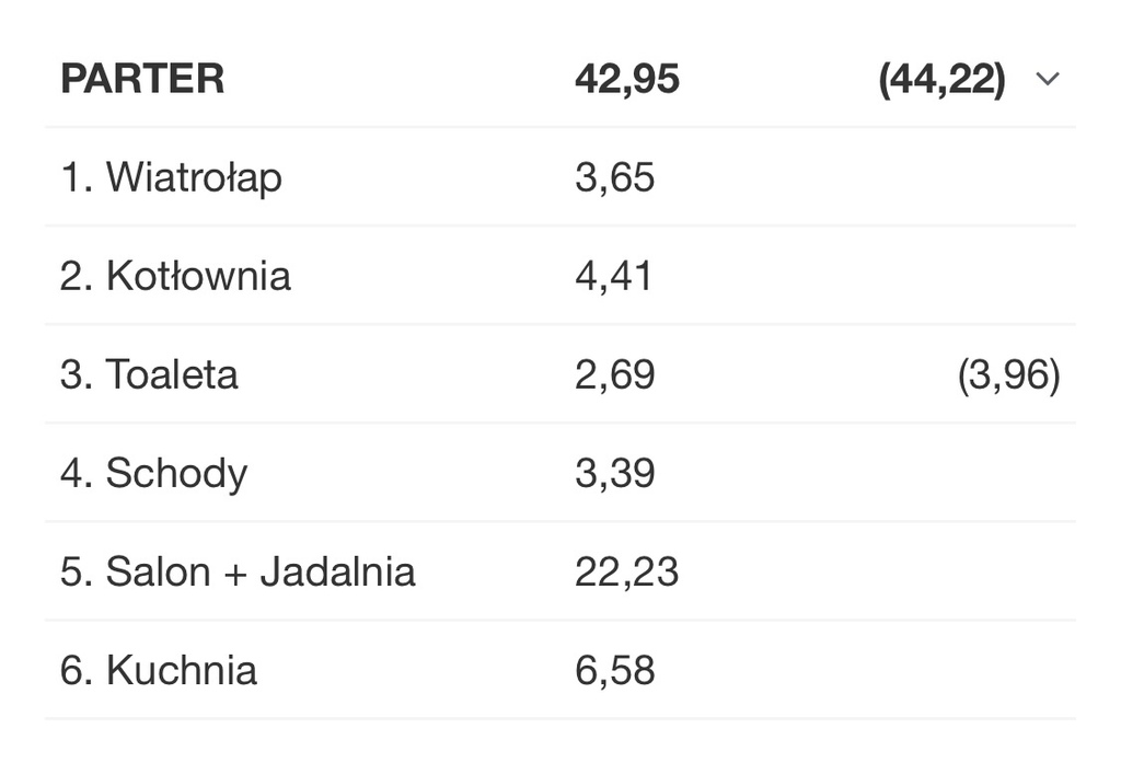 Nowoczesny bliźniak w Żarowie. (9)
