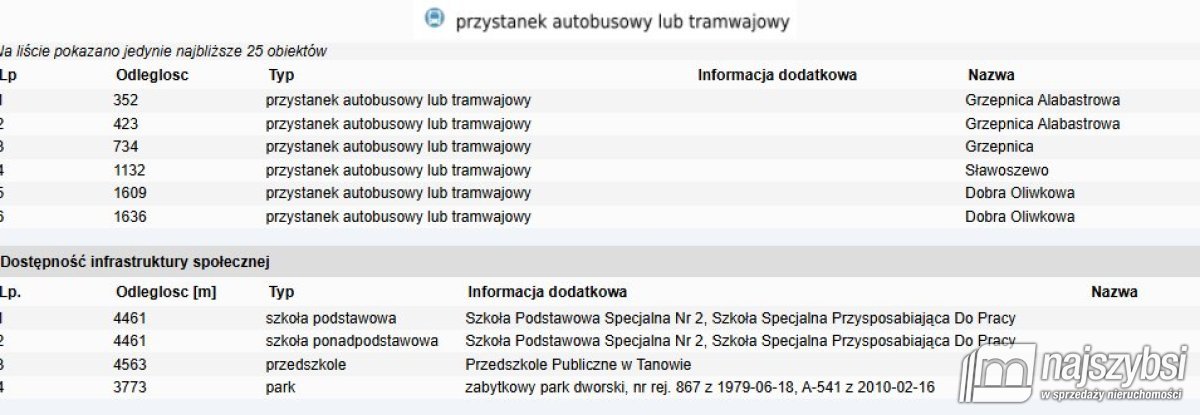 Grzepnica – Działka z wydanymi  WZ z potencjałem (20)
