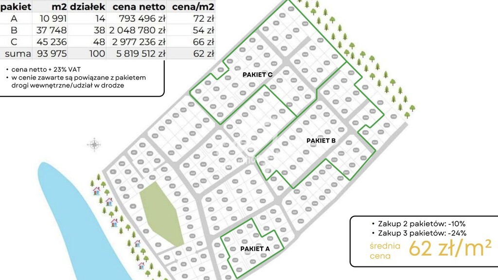 Działki budowlane nad jeziorem Dołgie! (8)