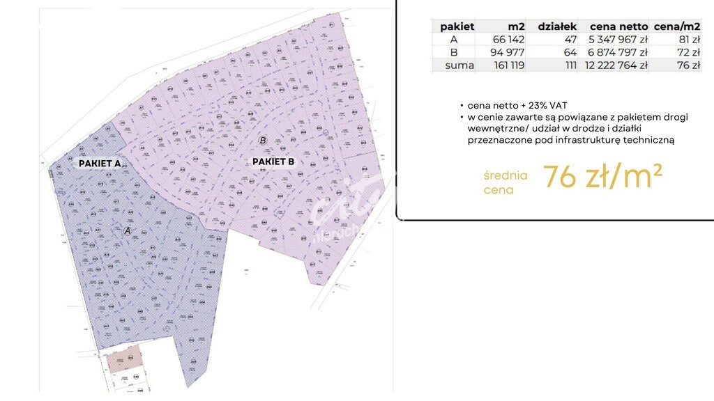 Atrakcyjne działki budowlane w otoczeniu jezior! (8)