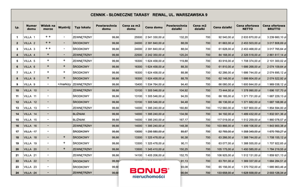 Apartamenty 100m2, ok. 150m do morza w Rewalu (10)