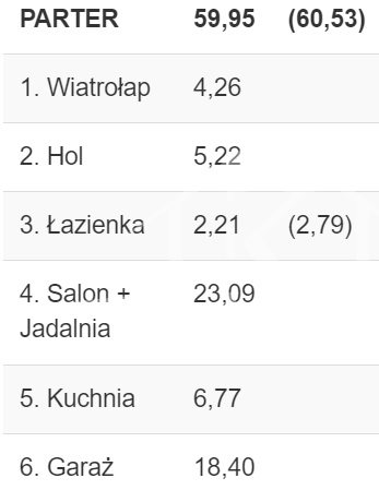 5 pokojowy bliźniak z garażem, trawa, ogrodzenie. (10)