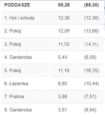 Dom wolnostojący z garażem w bryle na sprzedaż (24)