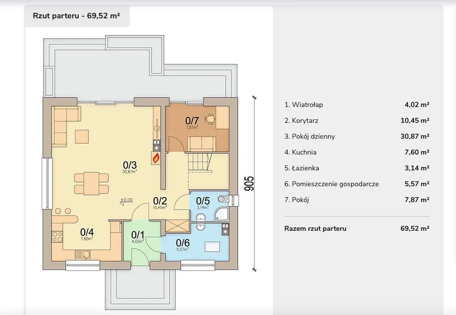 Dom jednorodzinny w Niedźwiedziu Dom Rodzinek (8)
