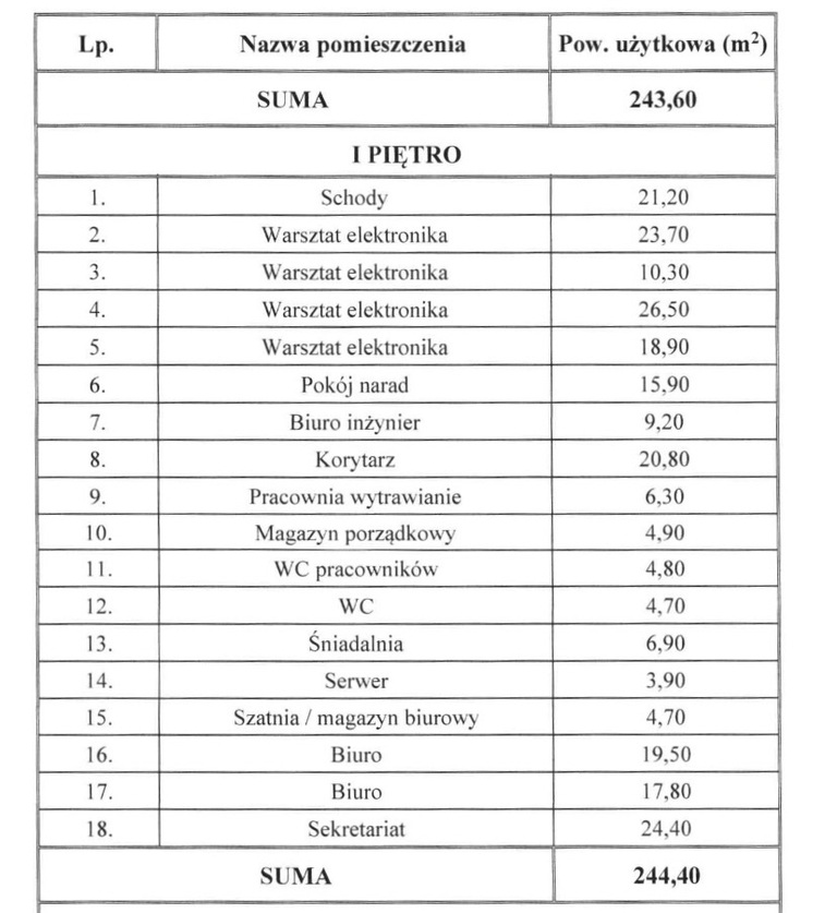 Nowoczesna Powierzchnia Biurowa 244 m2 (15)