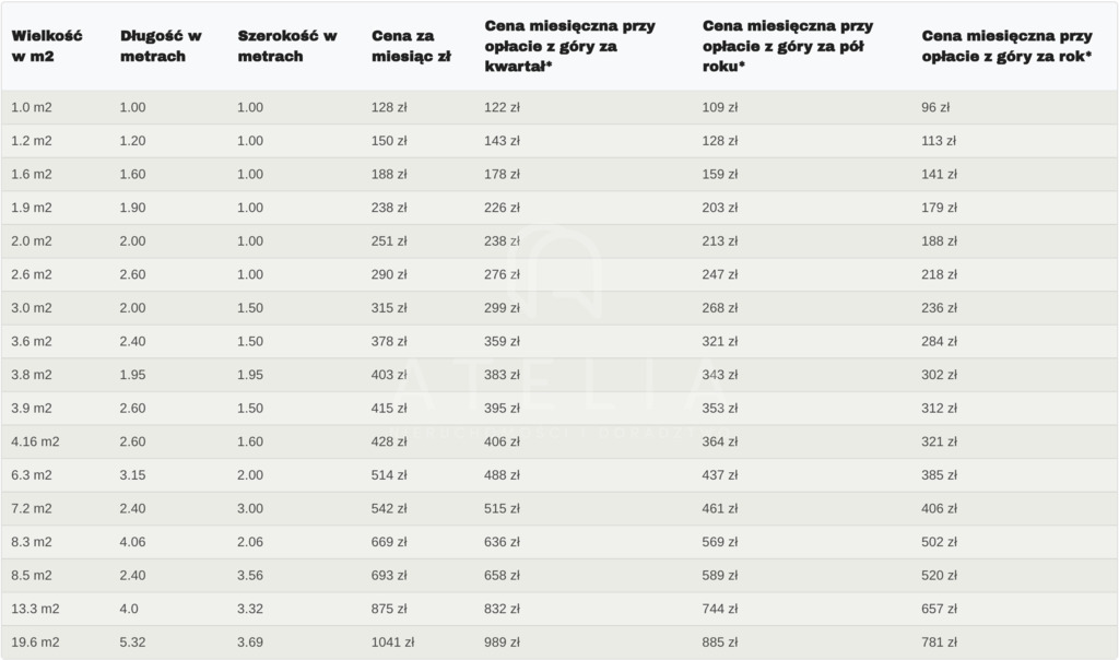 MAGAZYNY SAMOOBSŁUGOWE SZCZECIN PROMOCJA NA HASŁO (2)
