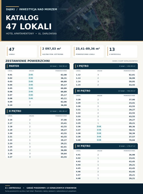 Budowlana, 3,061 m2, Dąbki  (5)