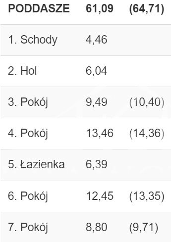 5 pokojowy bliźniak z garażem, trawa, ogrodzenie. (8)