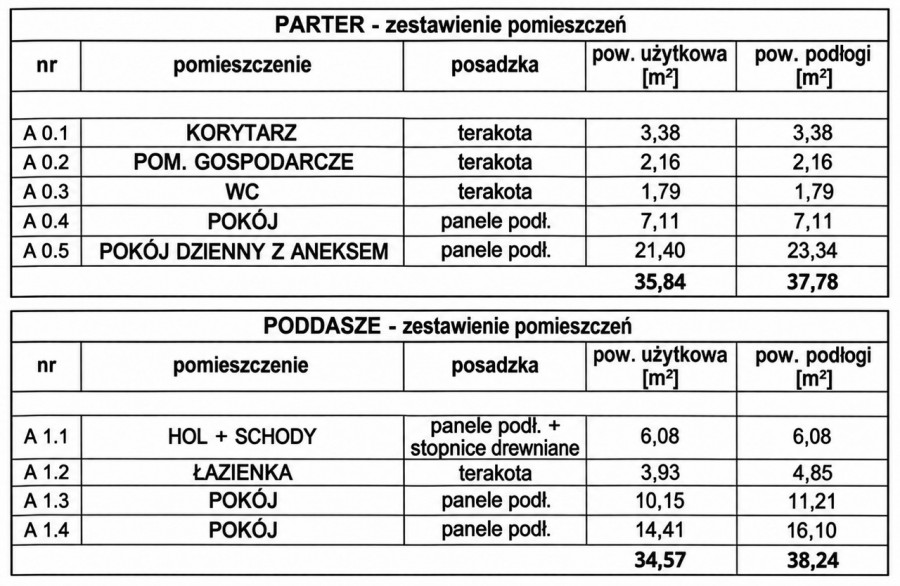Nowy Wykończony Pod Klucz Dom w Otulinie Lasu (18)